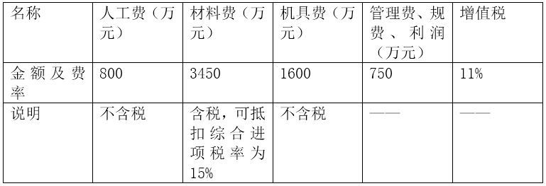 造价工程师万题库：《工程计价》每日一讲(07.02)